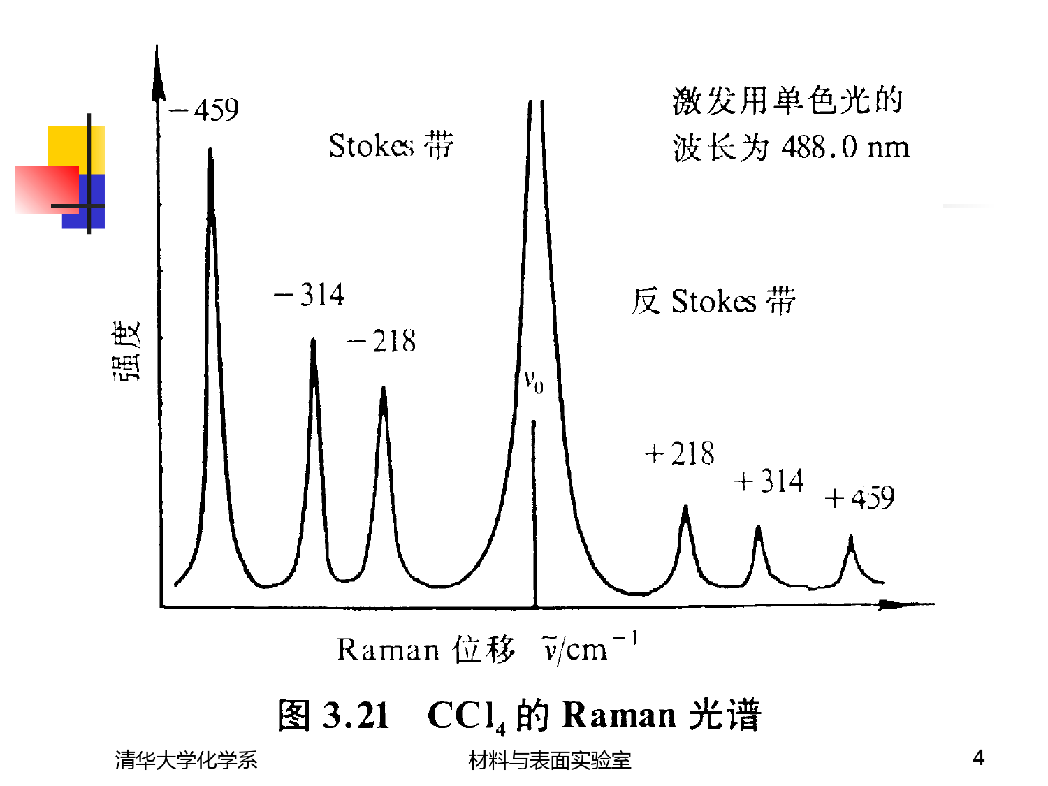 拉曼光谱分析 (1)