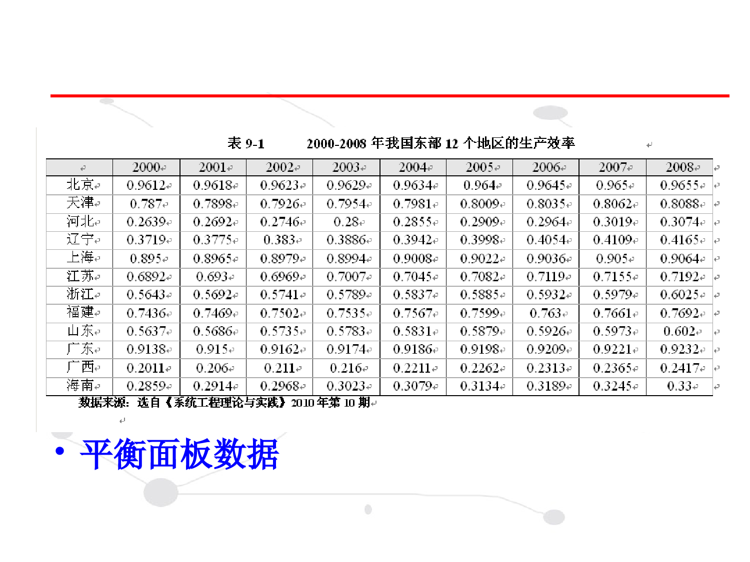 第九章面板数据模型