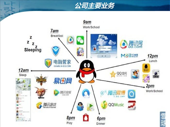 腾讯产业分析报告