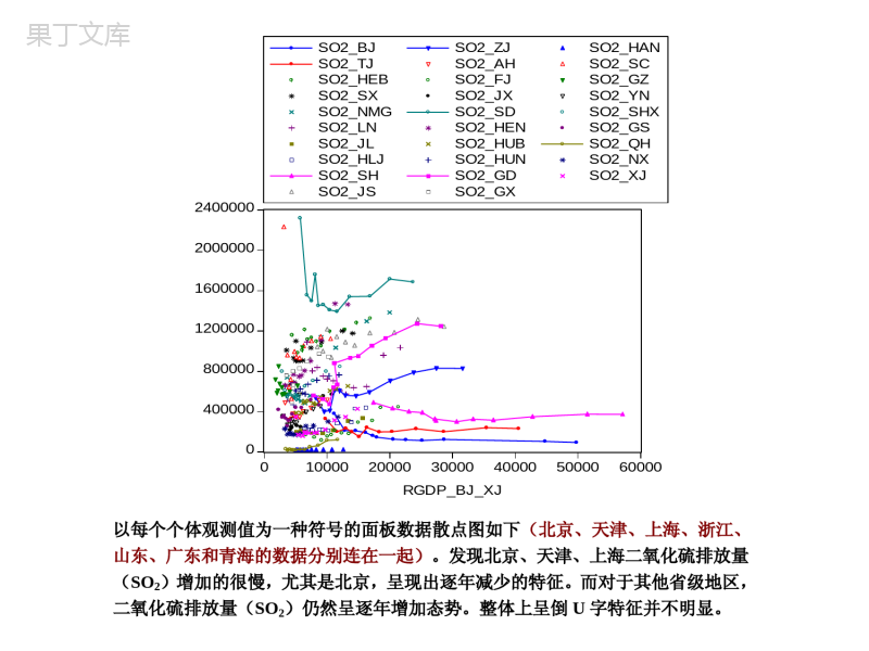 面板数据模型形式的选择