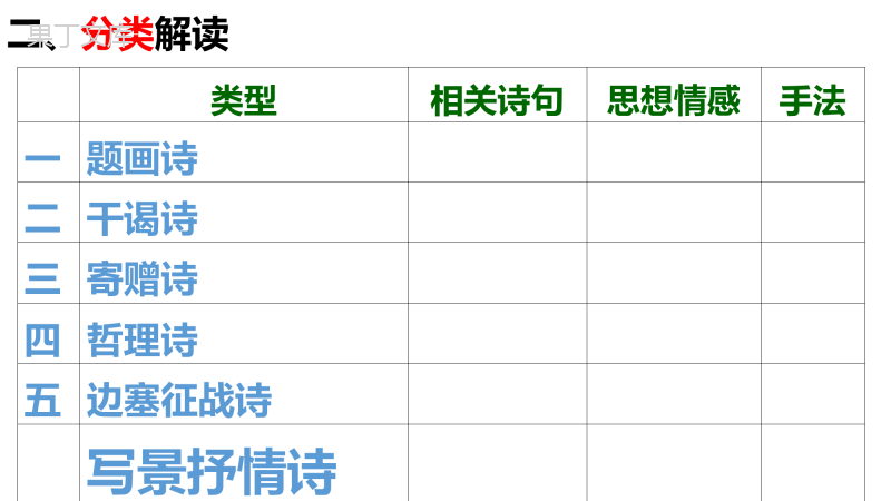 2024届高考专题复习：诗歌题材鉴赏——即事(景)感怀诗-课件