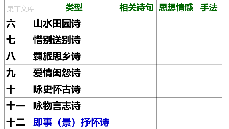 2024届高考专题复习：诗歌题材鉴赏——即事(景)感怀诗-课件