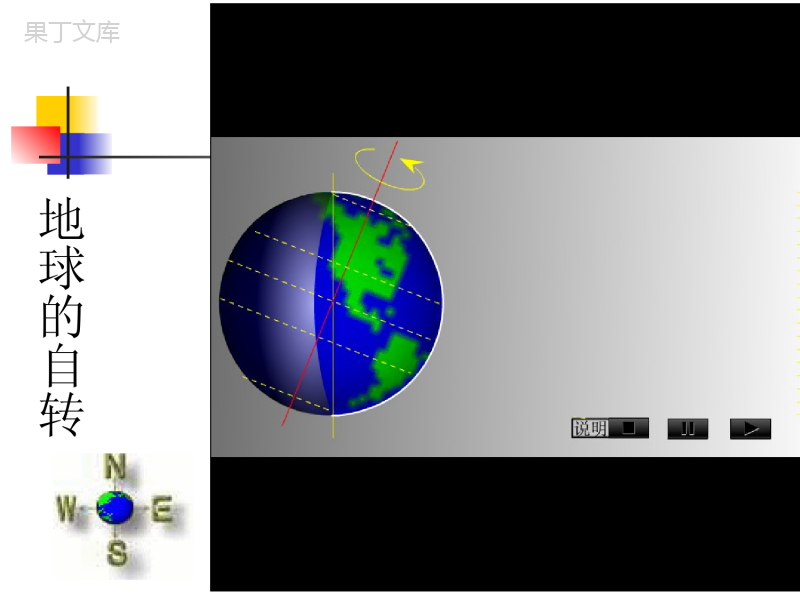 高一地理课件-----地球运动的基本形式应用