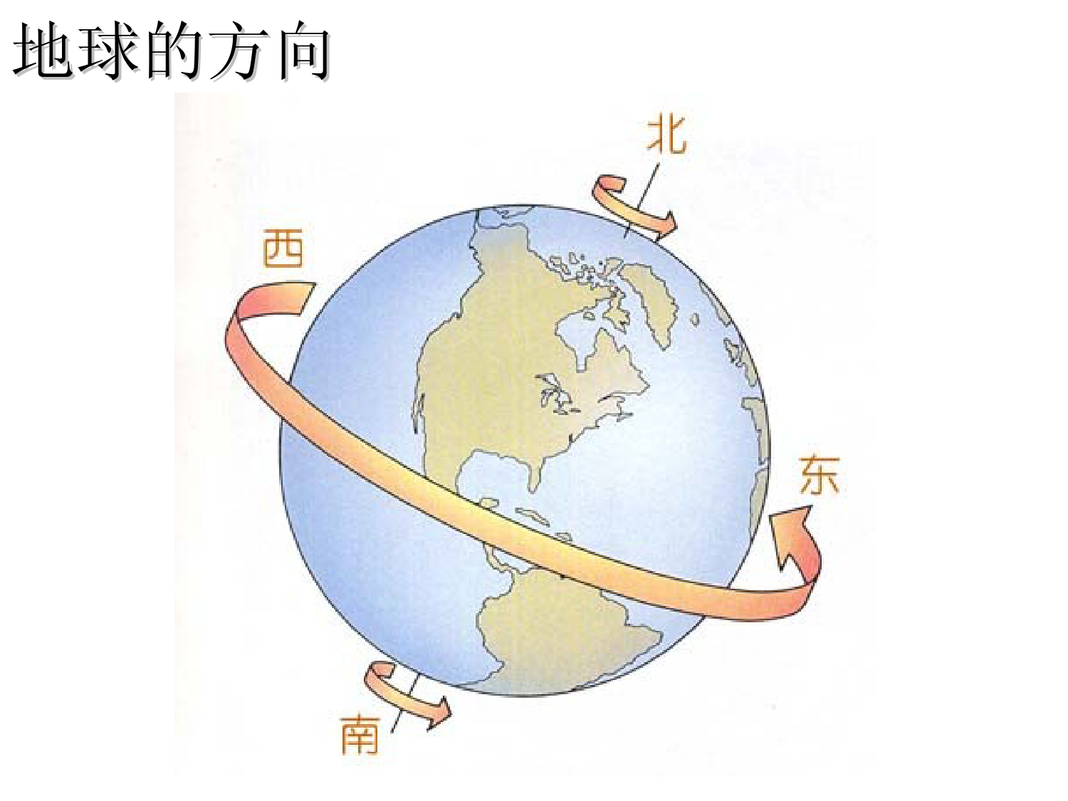 高一地理课件-----地球运动的基本形式应用