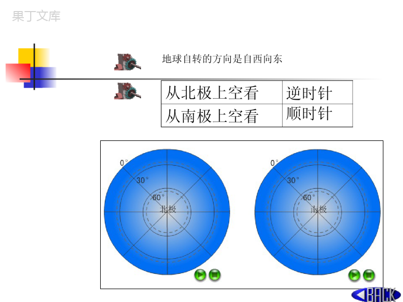 高一地理课件-----地球运动的基本形式应用