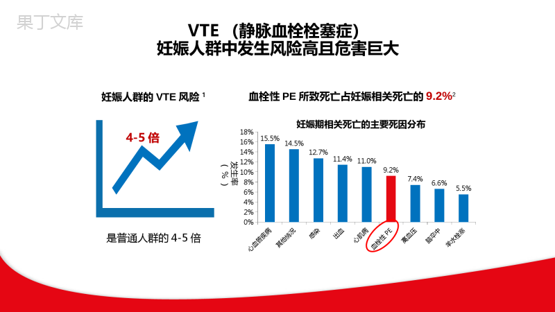 产科静脉血栓栓塞症(VTE)与抗凝机制16-9