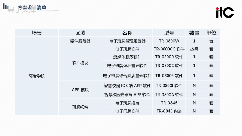 电子班牌系统场景应用PPT