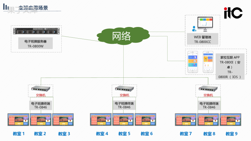 电子班牌系统场景应用PPT