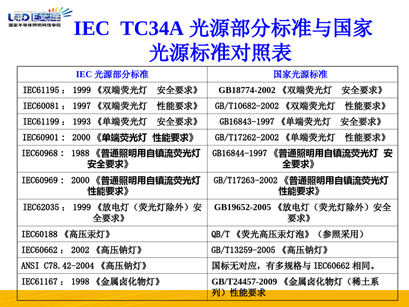 GB标准与IEC标准对照表