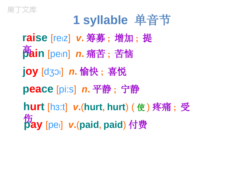 (沪教版)八年级下册-U1-Vocabulary