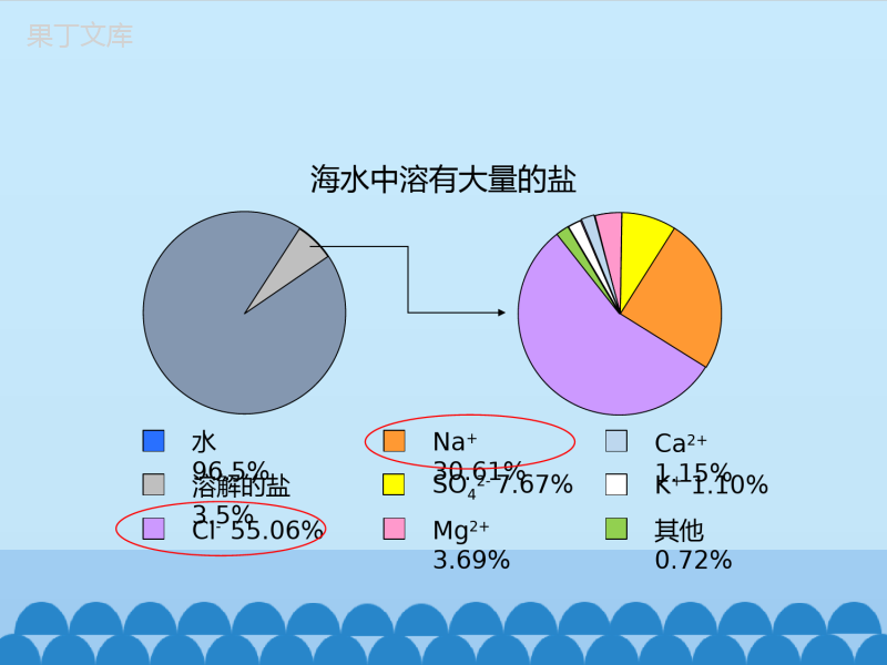 -鲁教版(五四制)化学九年级全一册-3-2--海水“晒盐”-1(课件)