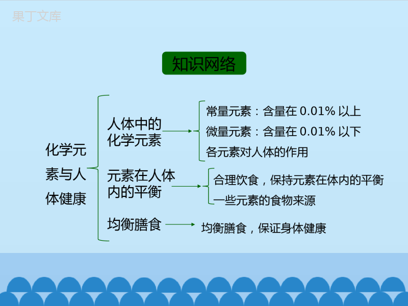 -鲁教版(五四制)化学九年级全一册-5-2-化学元素与人体健康-1(课件)