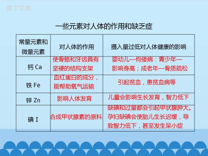 -鲁教版(五四制)化学九年级全一册-5-2-化学元素与人体健康-1(课件)