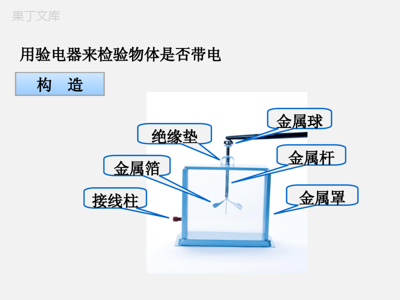 15.1两种电荷课件