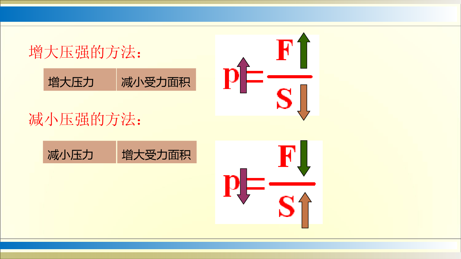 10.1-压强(2)