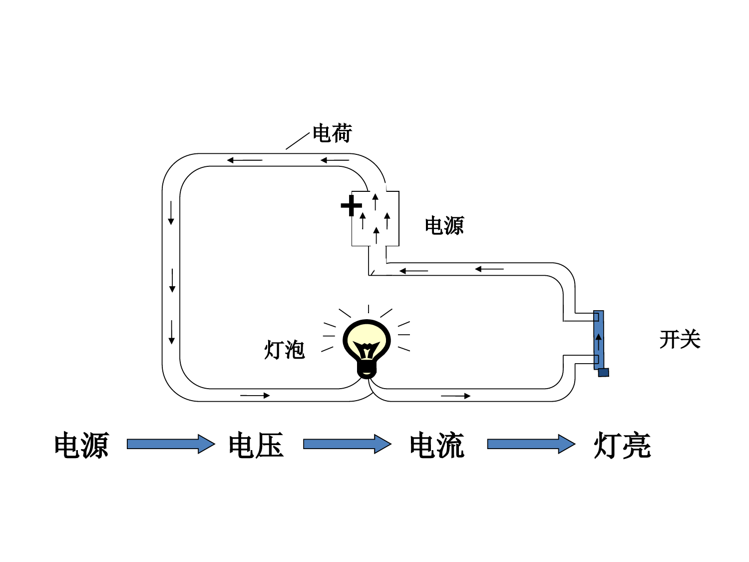 16.1电压.pptx