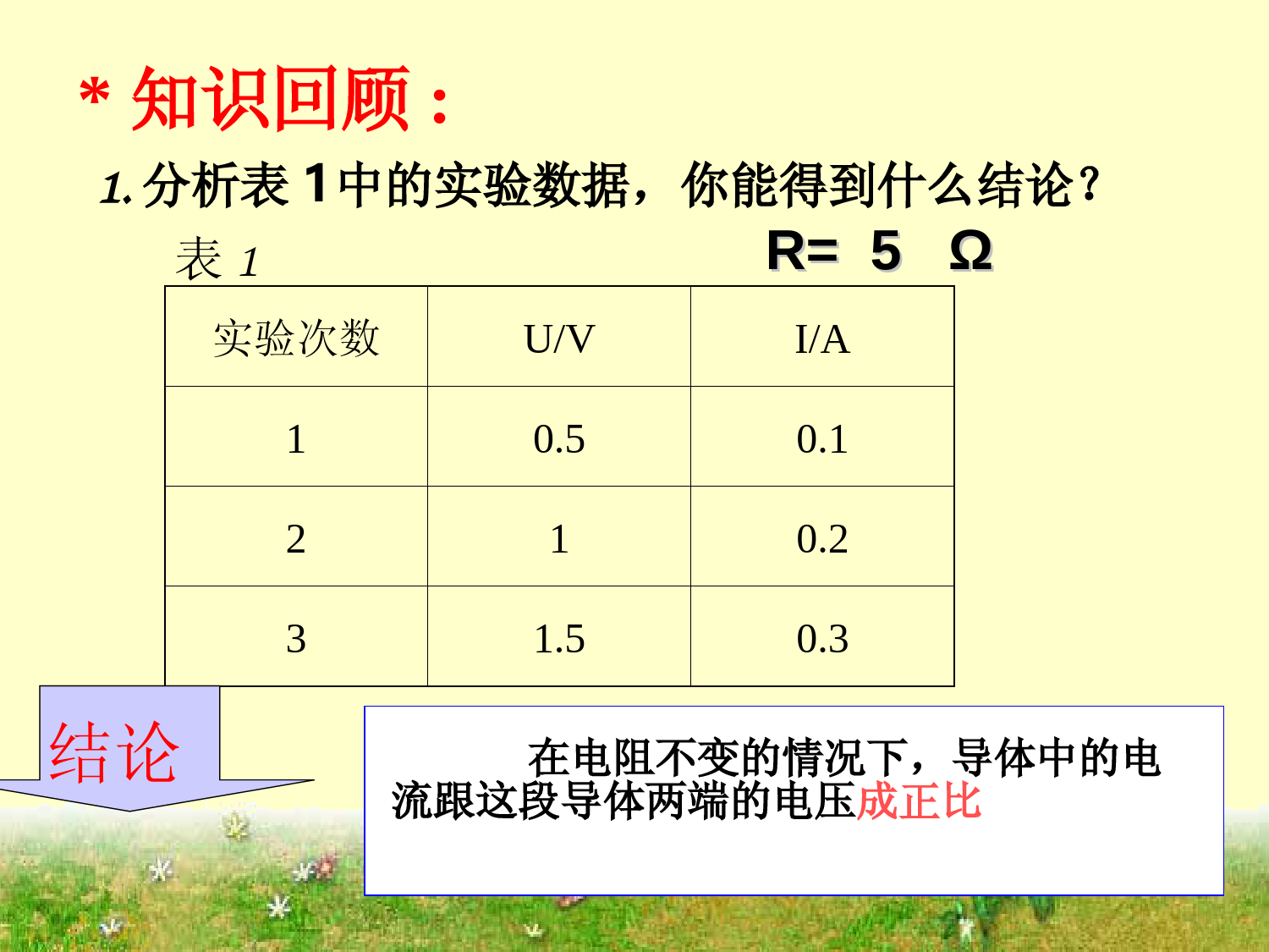 17章2--欧姆定律-课件