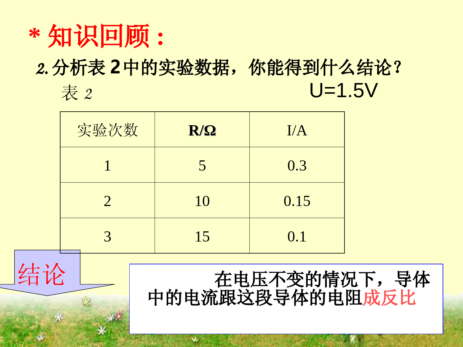 17章2--欧姆定律-课件