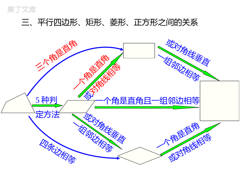 18-小结与复习