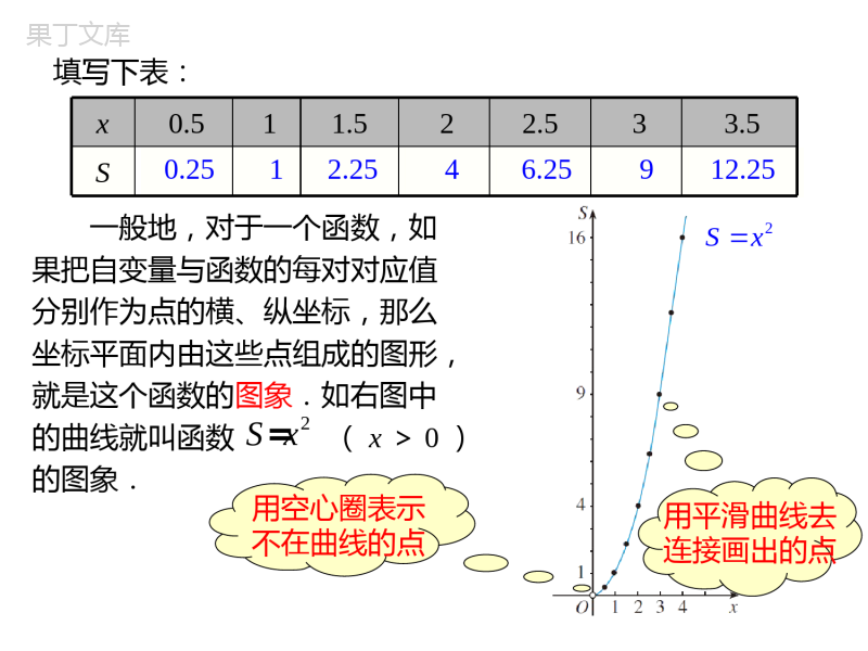 19章1-第2课时-函数的图象