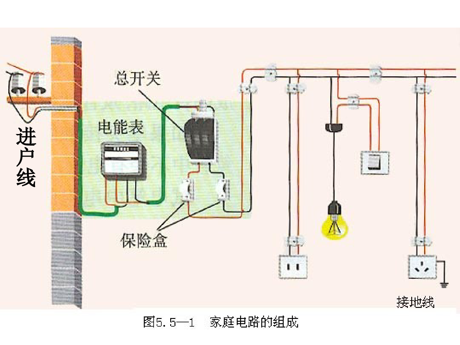 19章1家庭电路