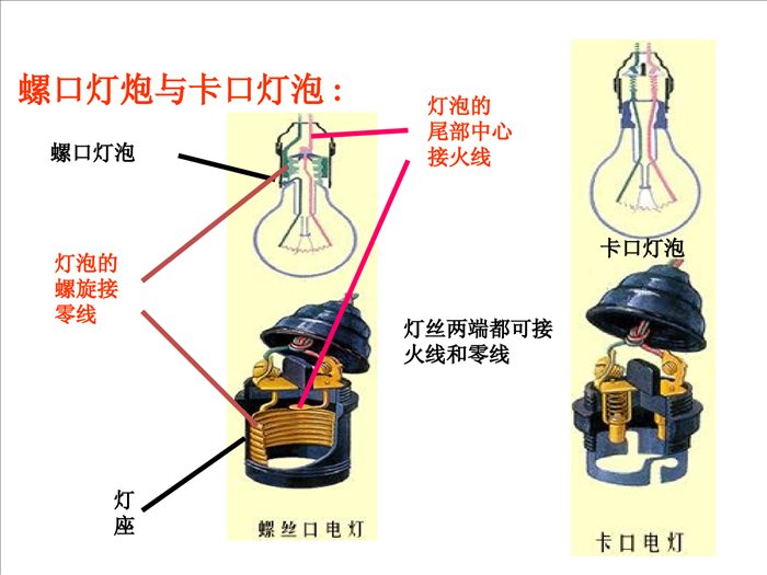 19章1家庭电路