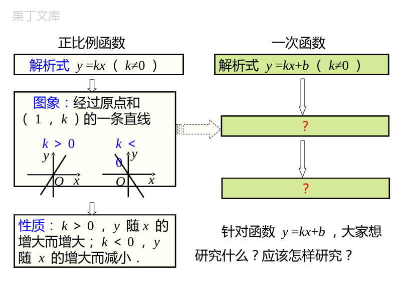 19章2-第3课时-一次函数2