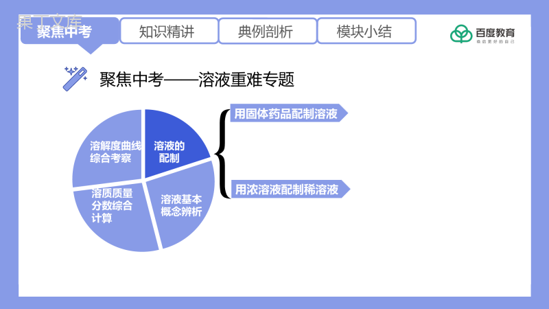 2021-2022初中化学专题复习(一定溶质质量分数的溶液的配制)精品课件