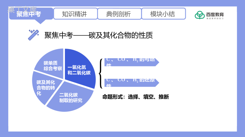 2021-2022初中化学专题复习(对比法掌握C、CO、H2的化学性质)精品课件