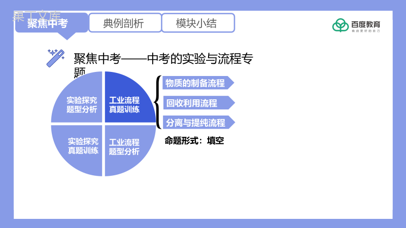 2021-2022初中化学专题复习(工业流程真题训练)精品课件