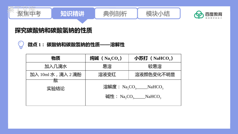 2021-2022初中化学专题复习(探究碳酸钠和碳酸氢钠的性质)精品课件