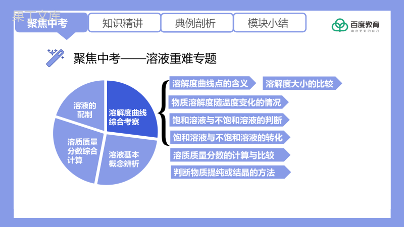 2021-2022初中化学专题复习(突破溶解度曲线的“八个”高频考点)精品课件