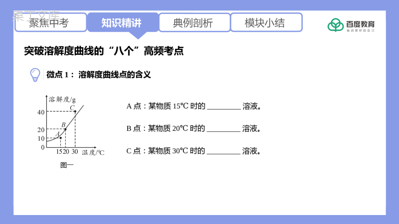 2021-2022初中化学专题复习(突破溶解度曲线的“八个”高频考点)精品课件