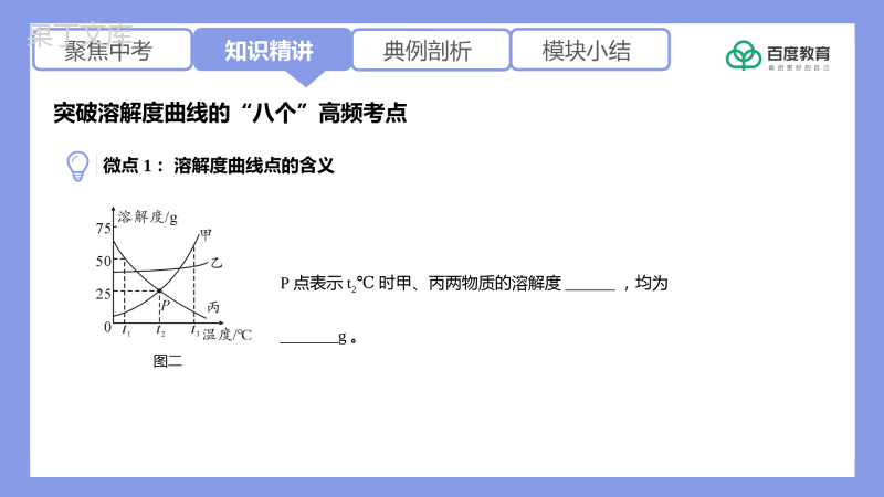 2021-2022初中化学专题复习(突破溶解度曲线的“八个”高频考点)精品课件