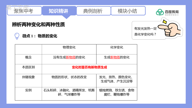 2021-2022初中化学专题复习(辨析两种性质和两种变化)精品课件