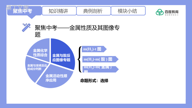 2021-2022初中化学专题复习(金属与酸反应图像专题)精品课件