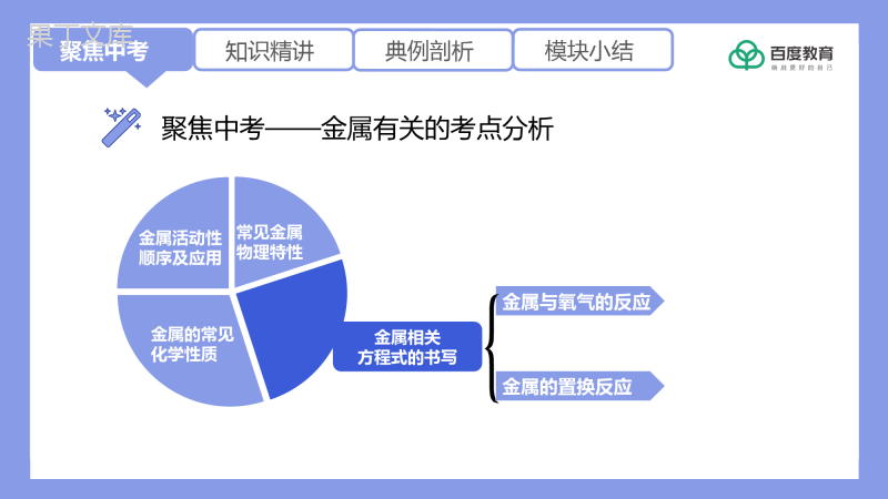 2021-2022初中化学专题复习(金属相关化学方程式的书写与记忆方法)精品课件