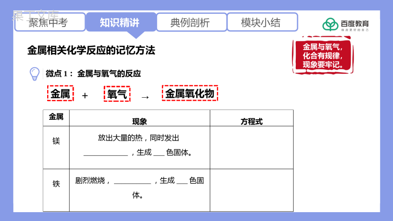 2021-2022初中化学专题复习(金属相关化学方程式的书写与记忆方法)精品课件