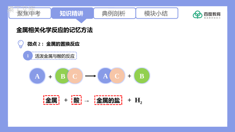 2021-2022初中化学专题复习(金属相关化学方程式的书写与记忆方法)精品课件