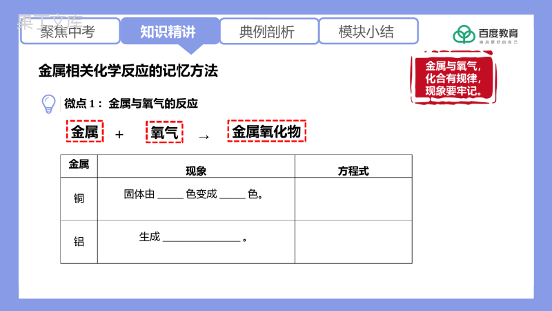 2021-2022初中化学专题复习(金属相关化学方程式的书写与记忆方法)精品课件