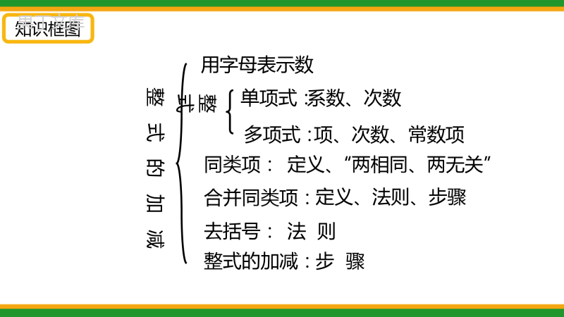 2021人教版初中数学七年级上期中复习-整式的加减-精品课件
