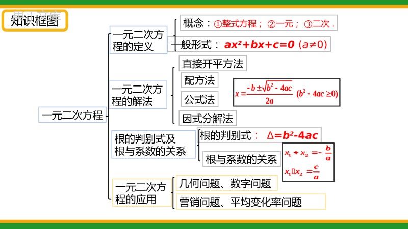 2021人教版初中数学九年级上期中复习-一元二次方程-精品课件