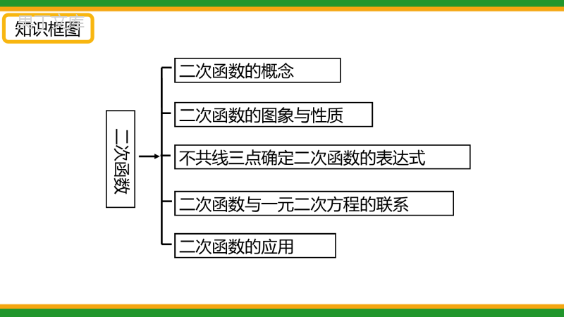 2021人教版初中数学九年级上期中复习-二次函数-精品课件