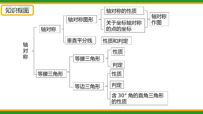 2021人教版初中数学八年级上期中复习-轴对称-精品课件