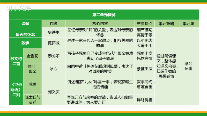 2021人教部编版初中语文七年级上期中复习第二单元复习精品课件