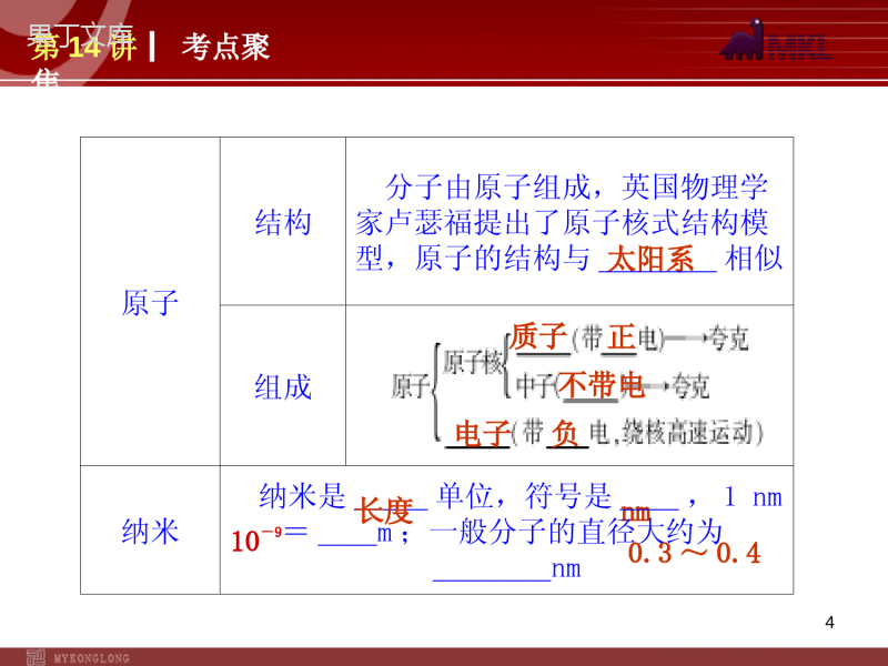 2023届中考物理复习方案课件：第5单元-古老与现代的力学(新课标人教版)