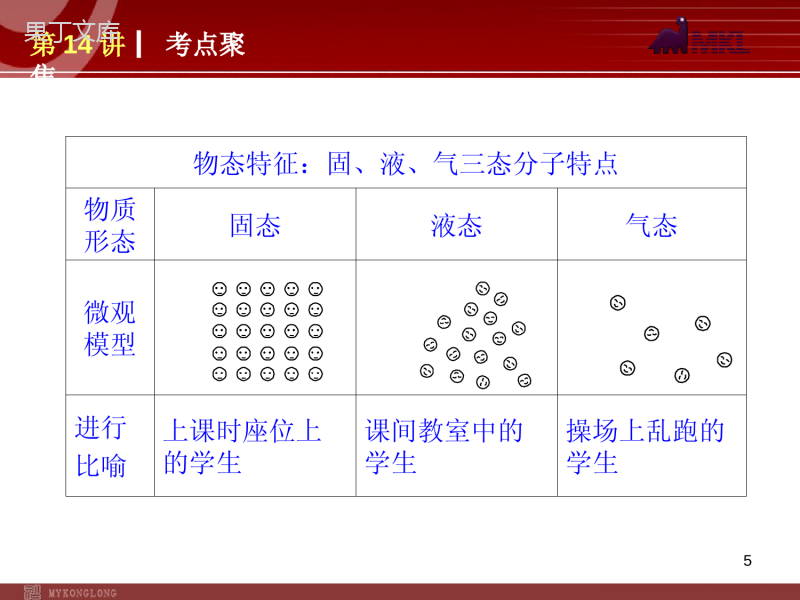 2023届中考物理复习方案课件：第5单元-古老与现代的力学(新课标人教版)