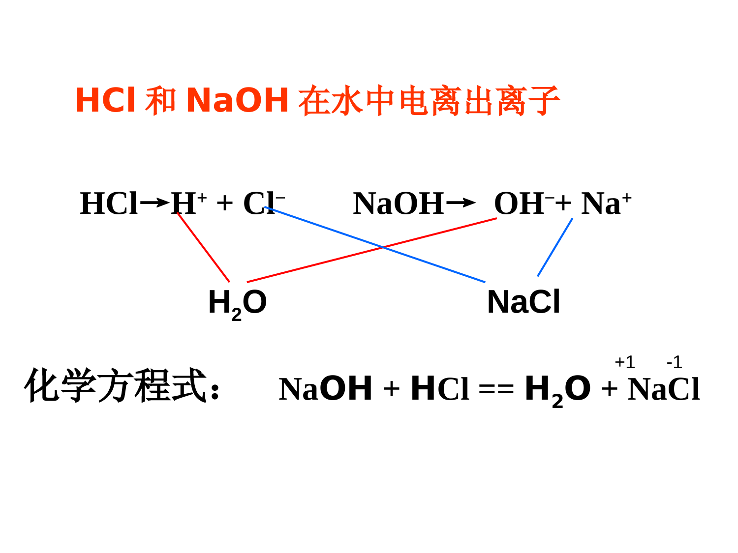 2章4-酸碱中和反应鲁教化学