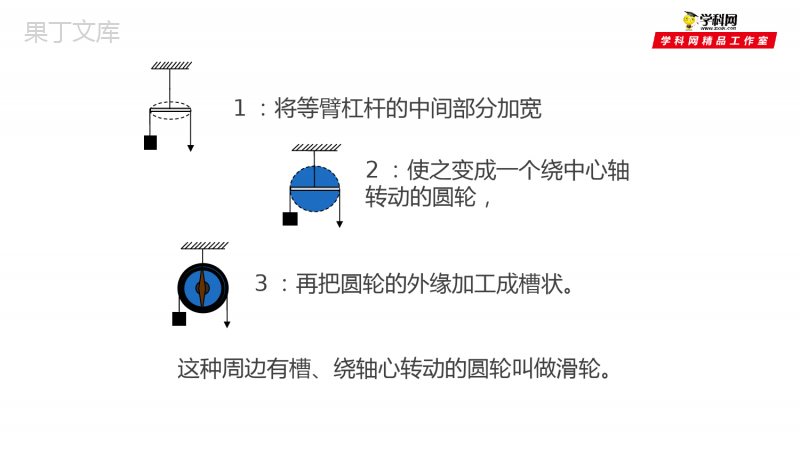 6.6-探究滑轮的作用(课件)-2021-2022学年八年级物理下册同步精品课堂(沪粤版)(共30张