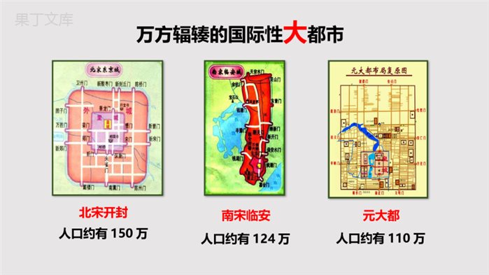 《宋元时期的都市和文化》精品课件2